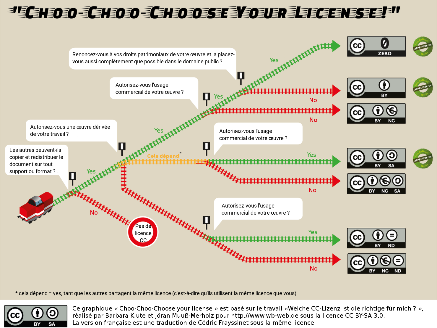  choochoochoose your licence