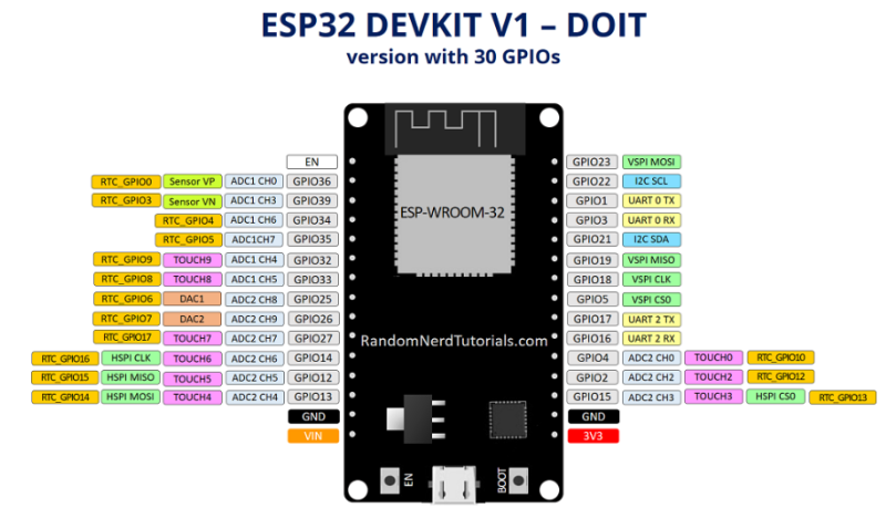 Espressif ESP32 DEVKIT V1 - DOIT
