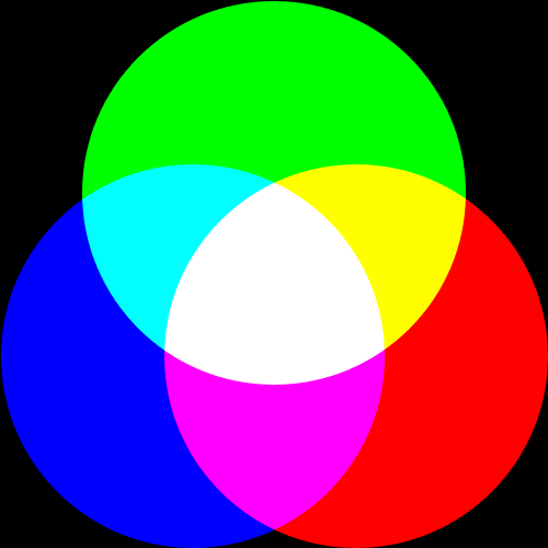 additivecolormixing.png